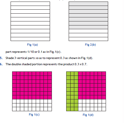 CBSE Class 7 Maths Activity 1 NCERT book